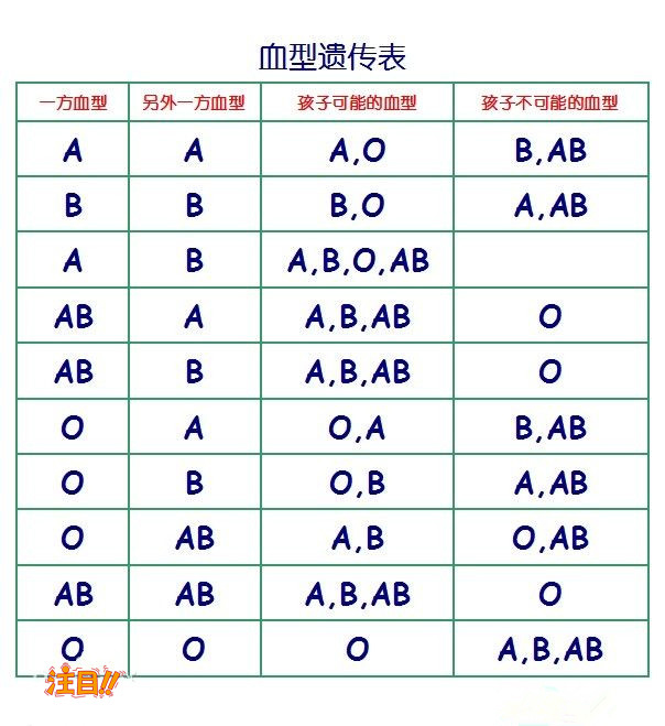 常州亲子鉴定在哪里能做,常州亲子鉴定需要多少钱